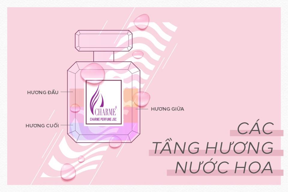 Các Tầng Hương Nước Hoa