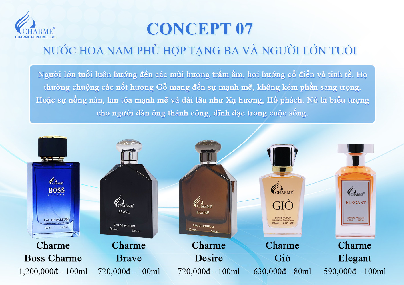 Cách Chọn Nước Hoa Charme Nam