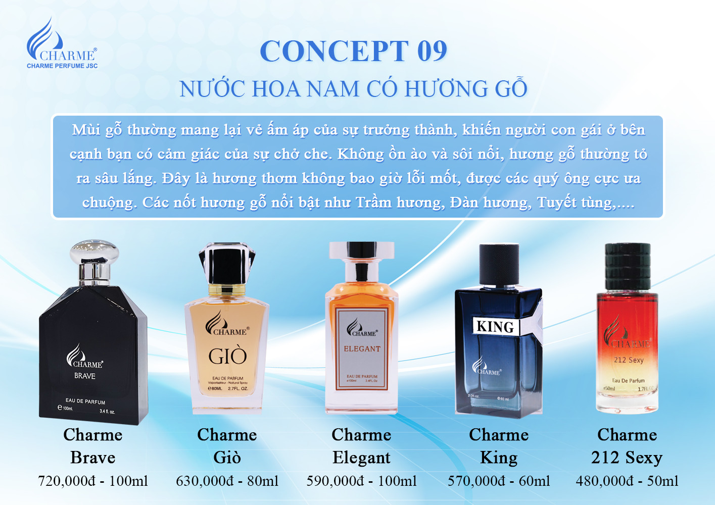 Cách Chọn Nước Hoa Charme Nam