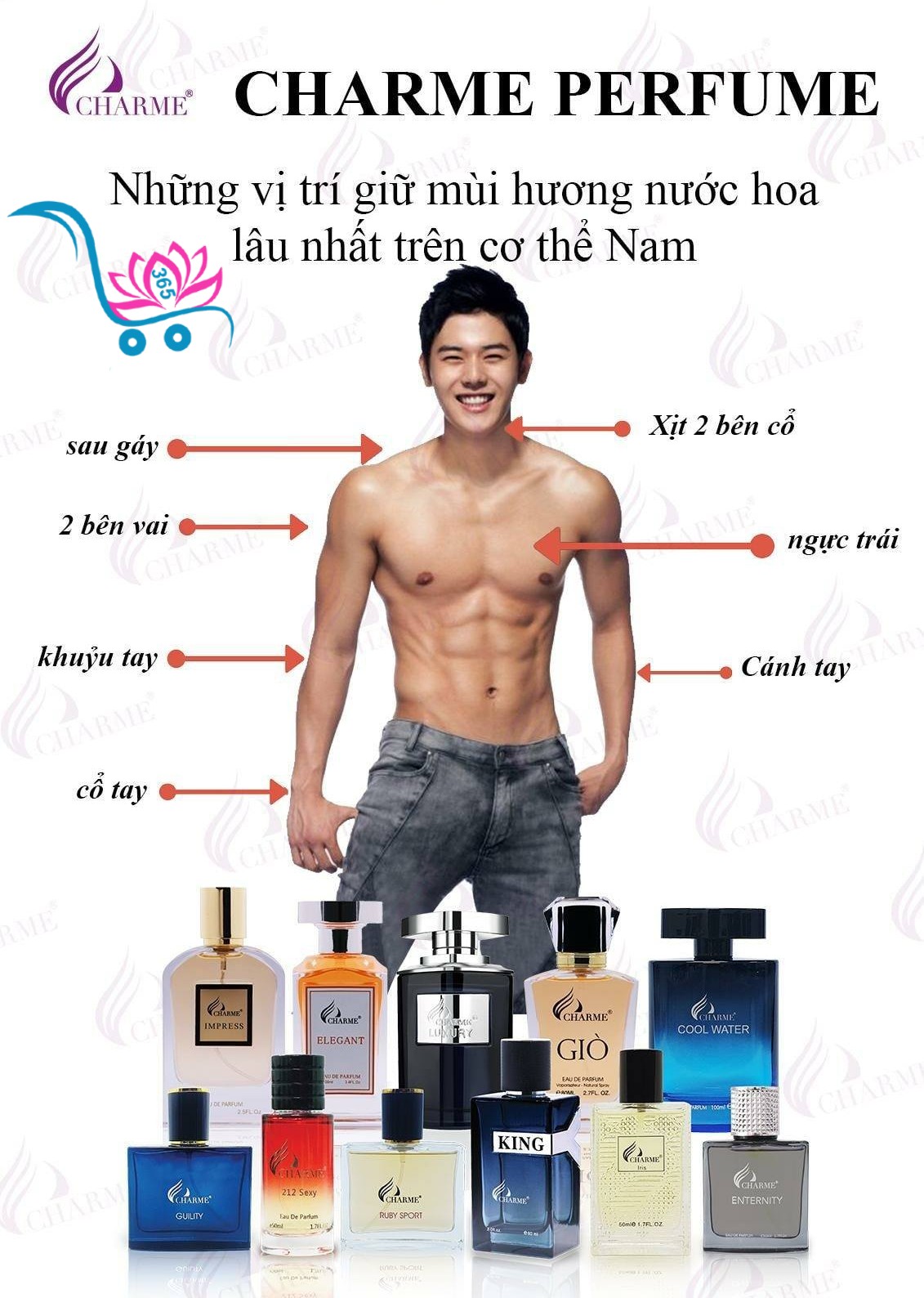Những Vị Trí Xịt Nước Hoa Thơm Lâu Nhất Trên Cơ Thể Nam