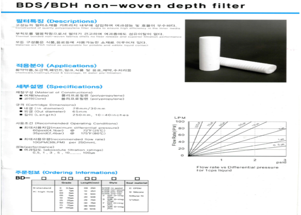 manual lõi lọc nén lưu lượng lớn aqua hàn quốc