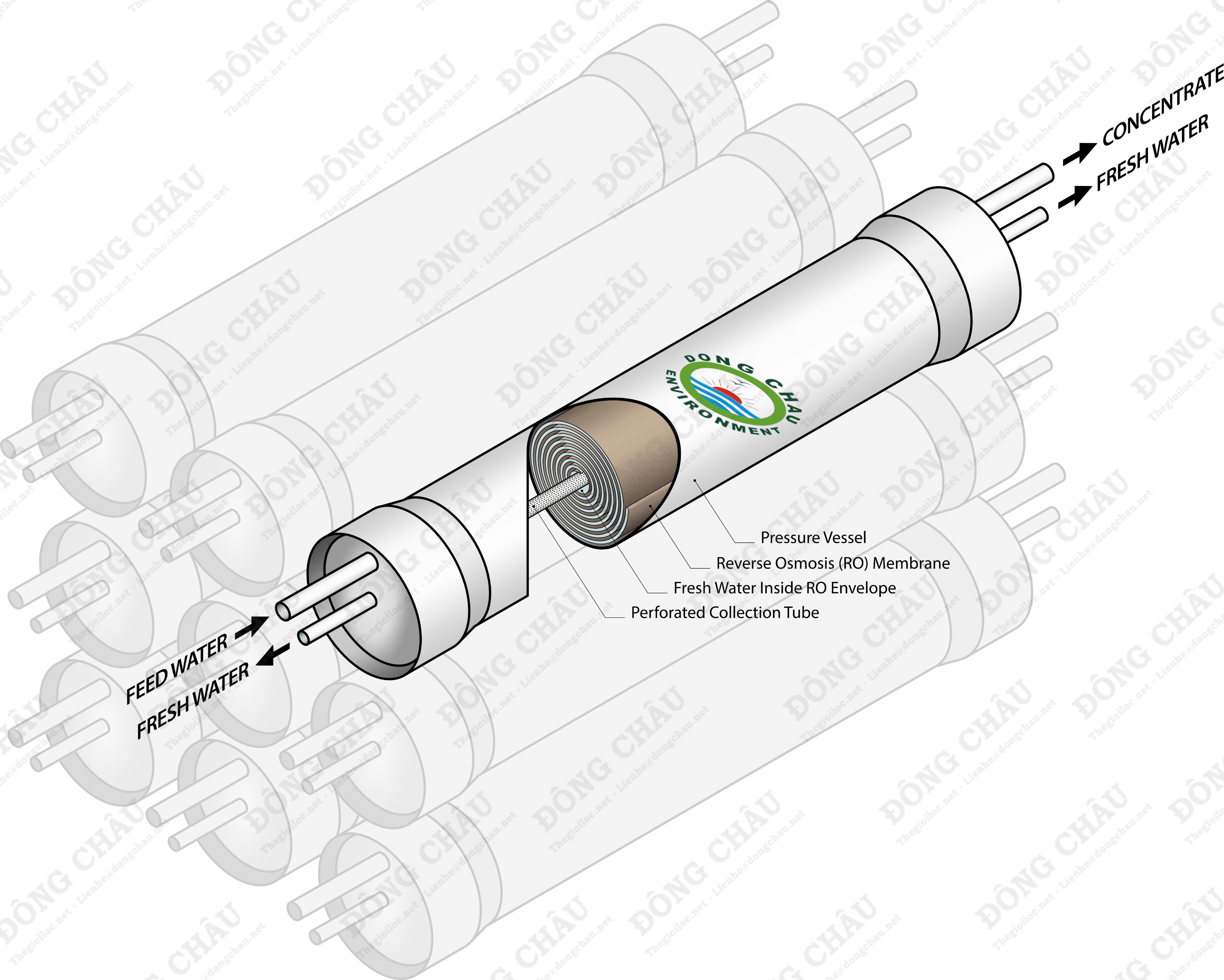 Thông tin hữu ích điều kiện hoạt động áp suất qua màng RO EMEM 4040