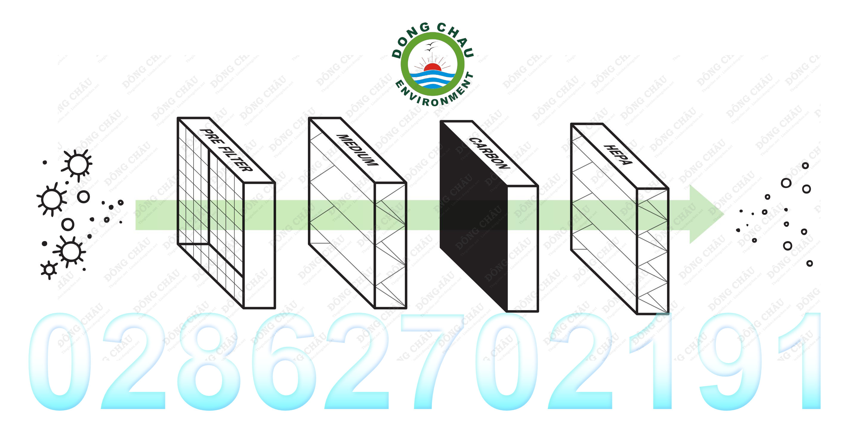 Nguyên lý sử dụng các bộ lọc trong phòng sạch phổ biến trên thị trường hiện nay