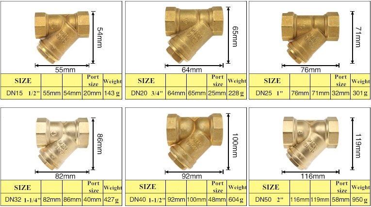 thông số kỹ thuật Y lọc bằng đồng DN32 ren trong và các loại khác