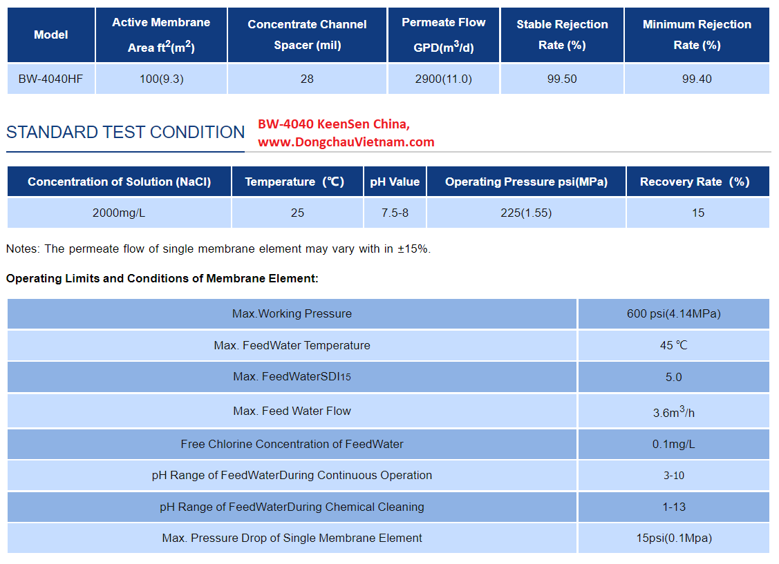 thông số KeenSen BW-4040HF Membrane Màng RO áp cao