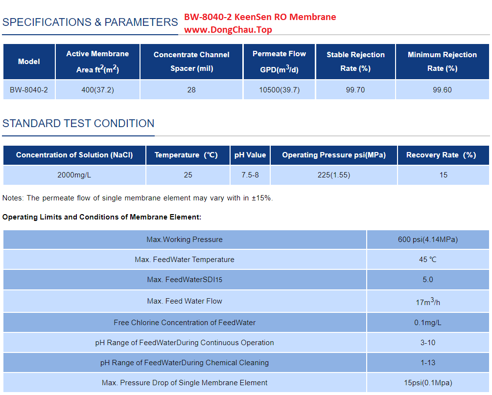 KeenSen BW-8040-2 RO Membrane áp cao