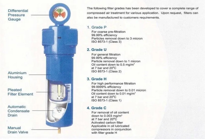 cấu tạo và ứng dụng Lõi lọc đường ống tách hơi dầu
