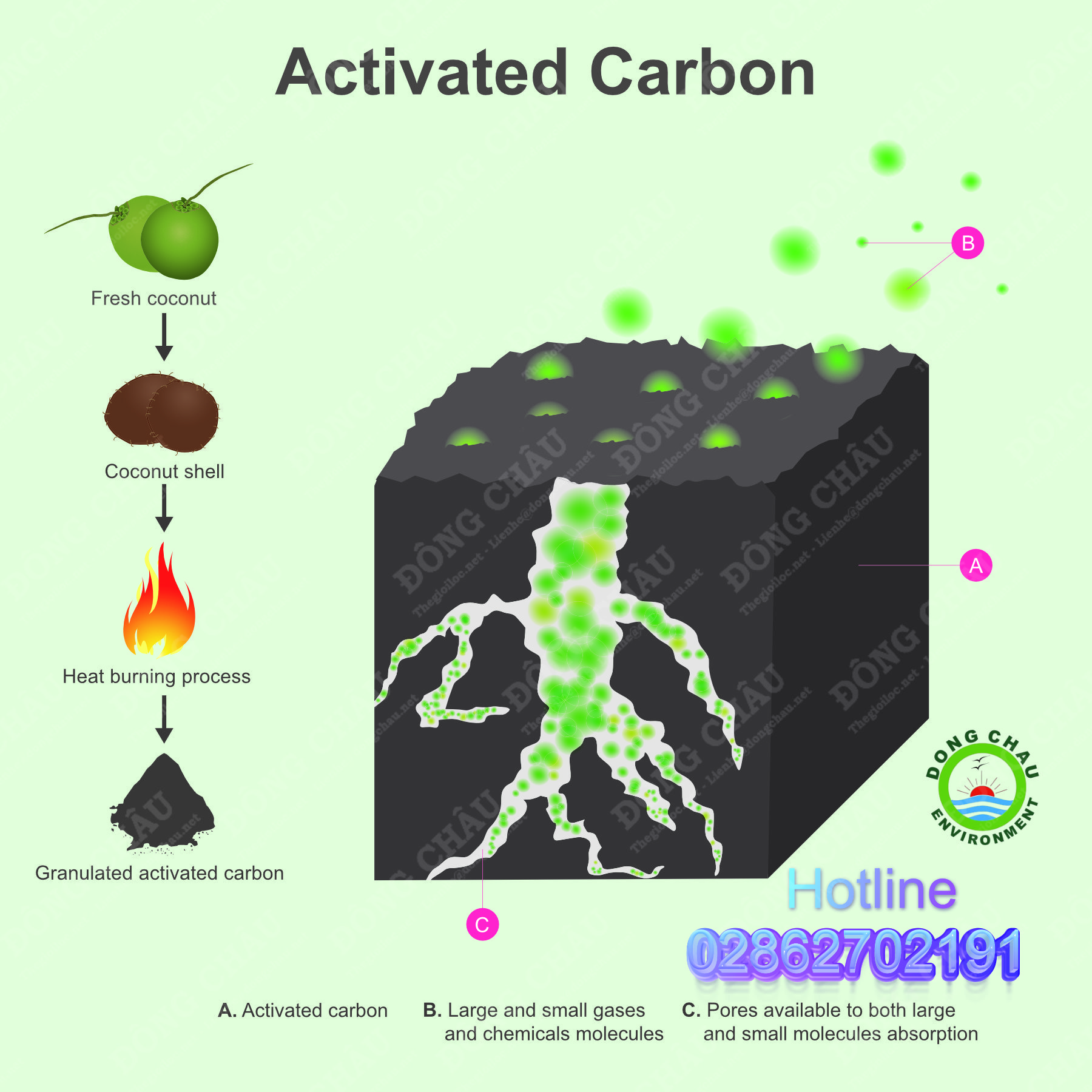Cấu tạo bên trong than carbon và cách vận hành của nó