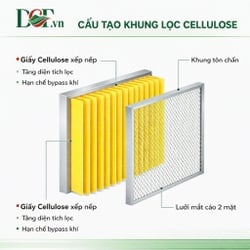 Khung lọc giấy Cellulose vàng lọc bụi mịn HVAC