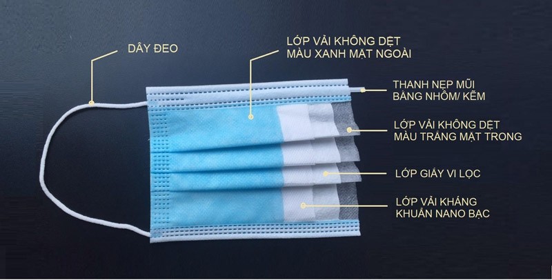 Khẩu trang y tế 4 lớp - giấy kháng khuẩn hạng A Khẩu trang y tế 4 lớp - giấy kháng khuẩn hạng A