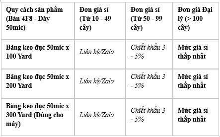 Bảng báo giá băng keo đục 50mic sỉ tận xưởng mới nhất Bảng báo giá băng keo đục 50mic sỉ tận xưởng mới nhất