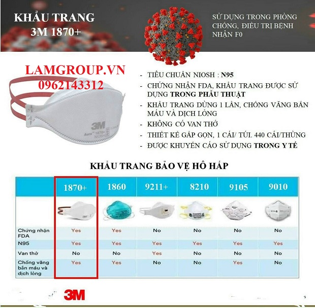 NHỮNG LƯU Ý KHI CHỌN KHẨU TRANG 3M, KHẨU TRANG N95 ĐẠT TIÊU CHUẨN NHỮNG LƯU Ý KHI CHỌN KHẨU TRANG 3M, KHẨU TRANG N95 ĐẠT TIÊU CHUẨN