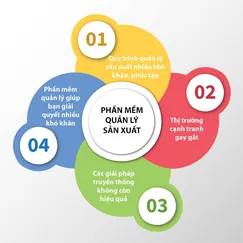 Phần mềm quản lý bán hàng - sản xuất lamgroup