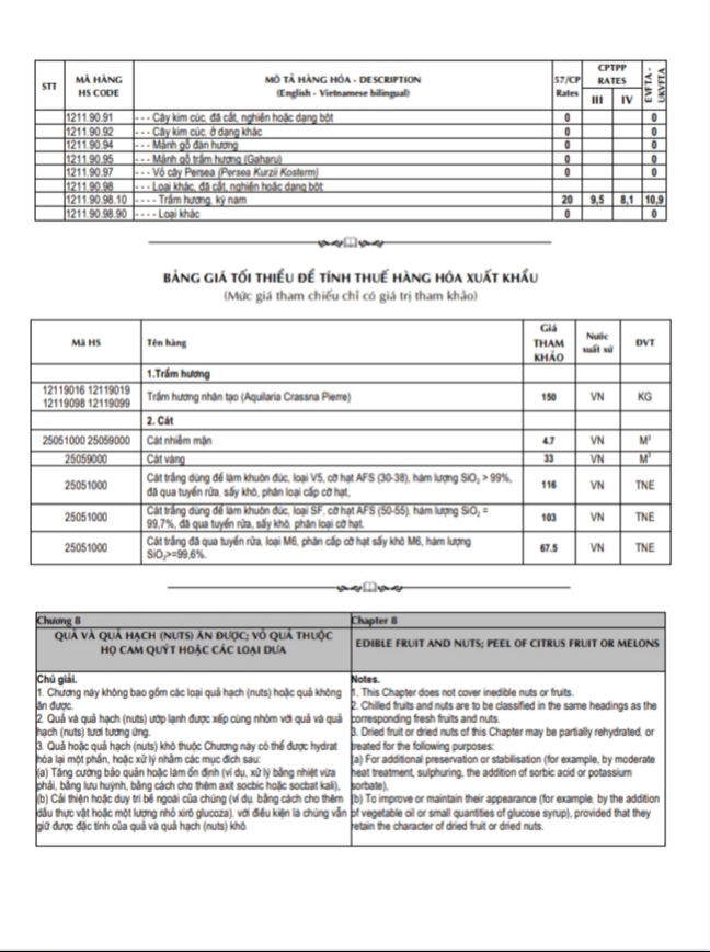 Sách biểu thuế xuất nhập khẩu 2022 HS code vietnam import & export
