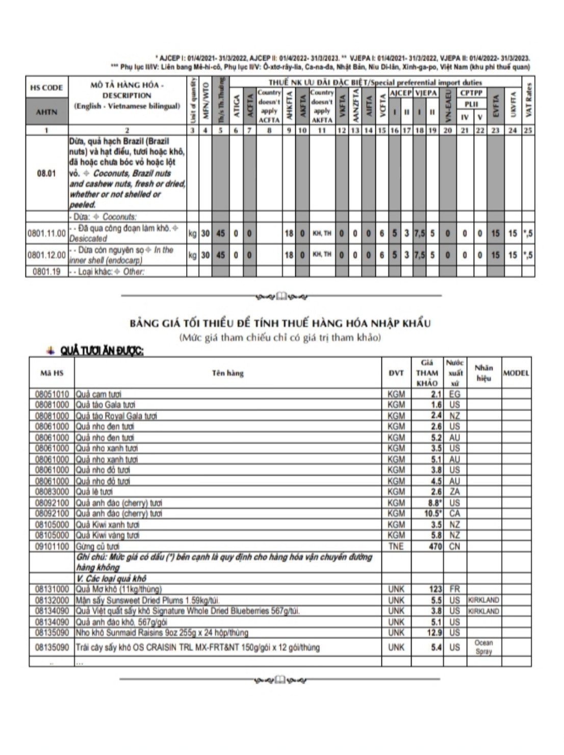 Sách biểu thuế xuất nhập khẩu 2022 HS code vietnam import & export