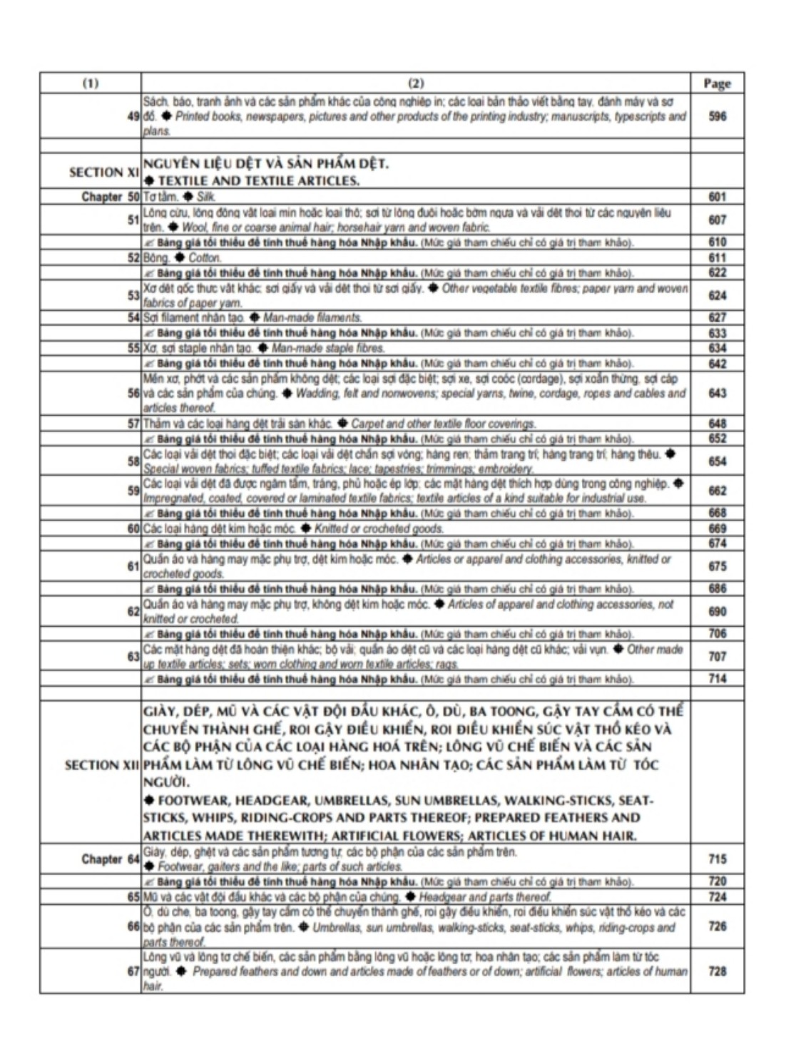Sách biểu thuế xuất nhập khẩu 2022 HS code vietnam import & export
