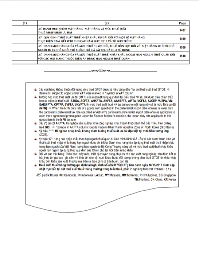 Sách biểu thuế xuất nhập khẩu 2022 HS code vietnam import & export