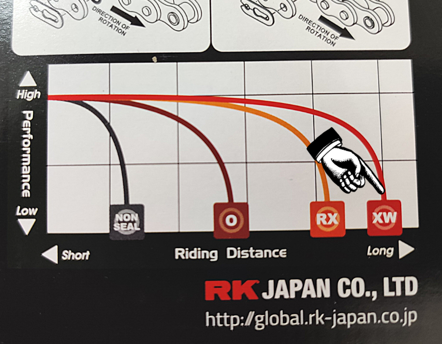 SÊN RK 520 KRX 120L (PHỐT X-RING) - MÀU VÀNG ĐEN SÊN RK 520 KRX 120L (PHỐT X-RING) - MÀU VÀNG ĐEN