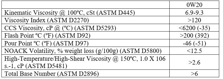 NHỚT AMSOIL SYNTHETIC-BLEND 0W20 - 3,78L NHỚT AMSOIL SYNTHETIC-BLEND 0W20 - 3,78L