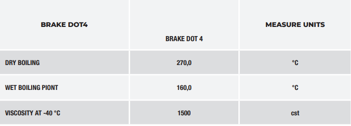 DẦU THẮNG IPONE BRAKE DOT 4 (500ML)