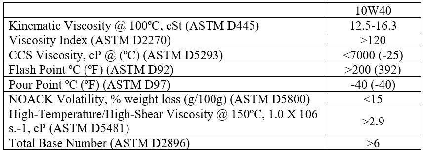 NHỚT AMSOIL SYNTHETIC-BLEND 10W40 - 946ML NHỚT AMSOIL SYNTHETIC-BLEND 10W40 - 946ML