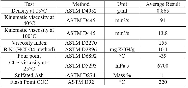 NHỚT CHAMPION ACTIVE DEFENCE 10W40 B4 - 4L NHỚT CHAMPION ACTIVE DEFENCE 10W40 B4 - 4L