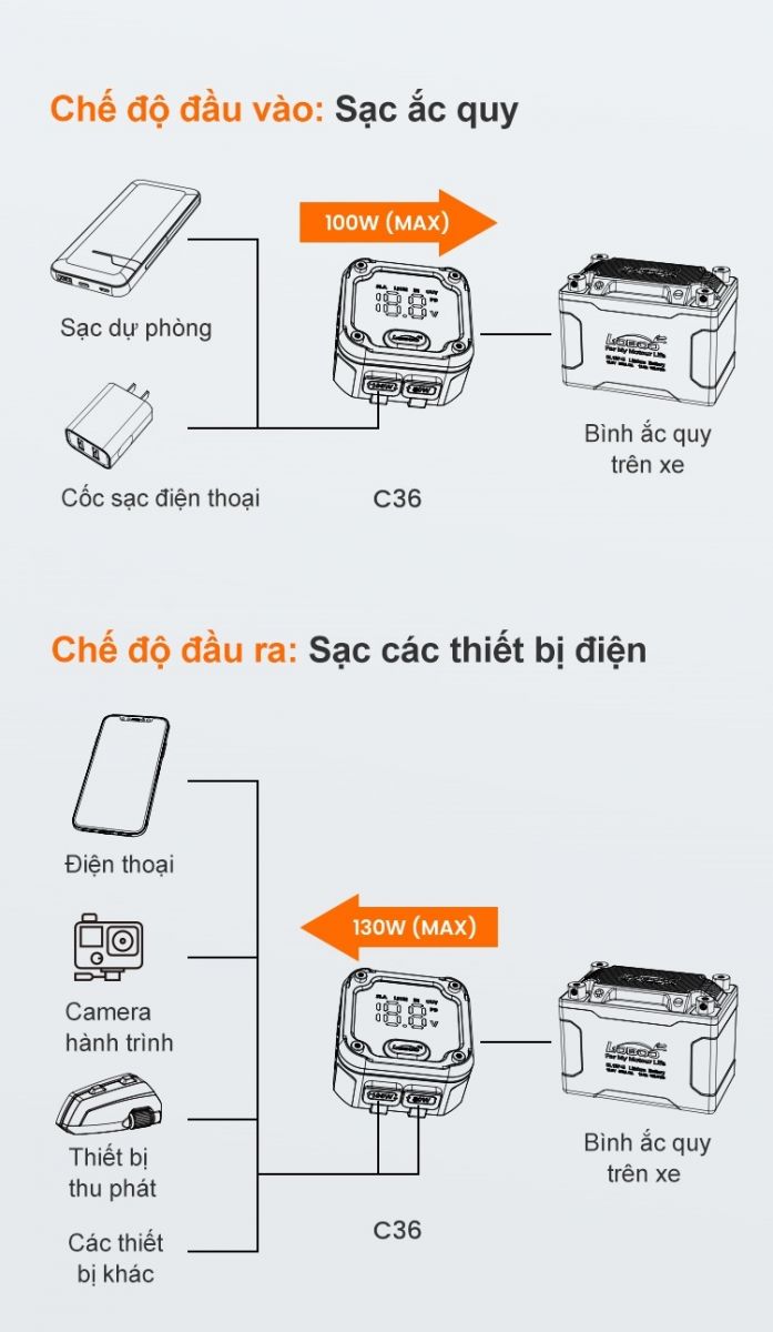 SẠC NHANH 2 CHIỀU LOBOO C36 SẠC NHANH 2 CHIỀU LOBOO C36