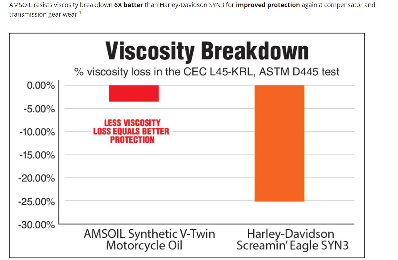 Dầu nhớt AMSOIL 20W-50 Synthetic V-Twin - Quart (946ml) Dầu nhớt AMSOIL 20W-50 Synthetic V-Twin - Quart (946ml)