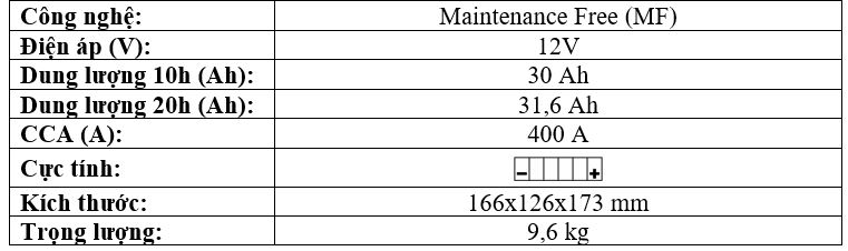 BÌNH ẮC QUY BS BIX30L-BS CHÍNH HÃNG BÌNH ẮC QUY BS BIX30L-BS CHÍNH HÃNG
