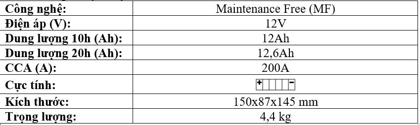 BÌNH ẮC QUY BS BTX14 - BS (MF) CHÍNH HÃNG BÌNH ẮC QUY BS BTX14 - BS (MF) CHÍNH HÃNG
