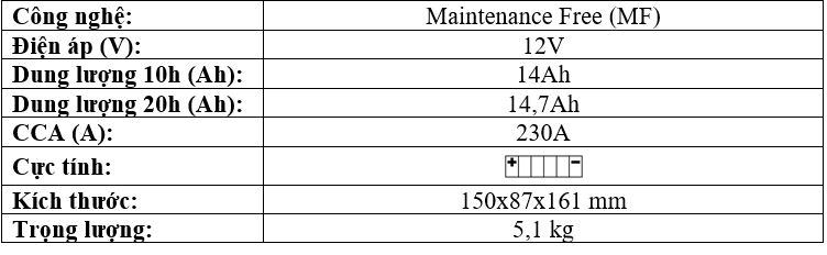 BÌNH ẮC QUY BS BTX16 - BS (MF) CHÍNH HÃNG BÌNH ẮC QUY BS BTX16 - BS (MF) CHÍNH HÃNG