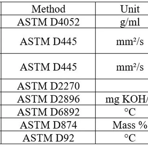 NHỚT CHAMPION ECO FLOW 5W30 SP/RC D1-3 - 4L