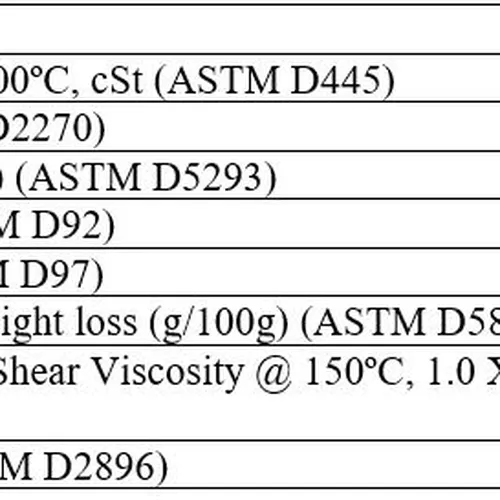NHỚT AMSOIL SYNTHETIC-BLEND 0W20 - 3,78L