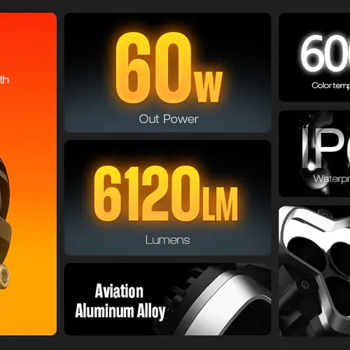 ĐÈN TRỢ SÁNG NOVSIGHT HALO PRO SERIES 3'' - COMBINED BEAM (SPOT + FLOOD) 60W