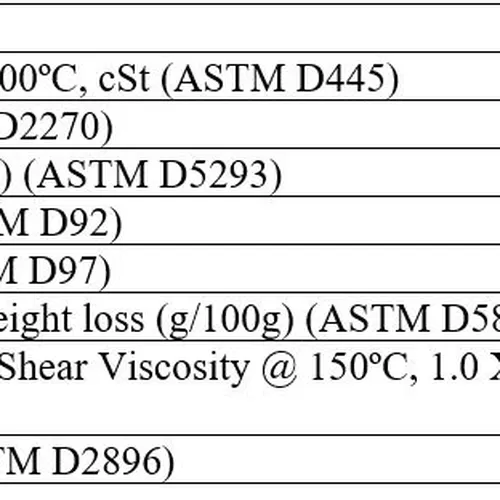 NHỚT AMSOIL SYNTHETIC BLEND 5W30 - 3,78L