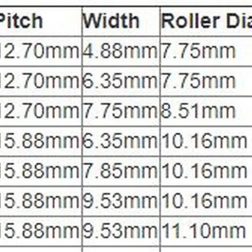SÊN RK 525 KRO 120L (PHỐT O-RING) - MÀU VÀNG