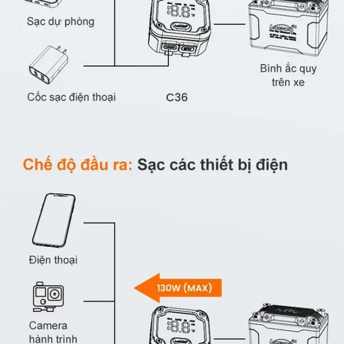 SẠC NHANH 2 CHIỀU LOBOO C36