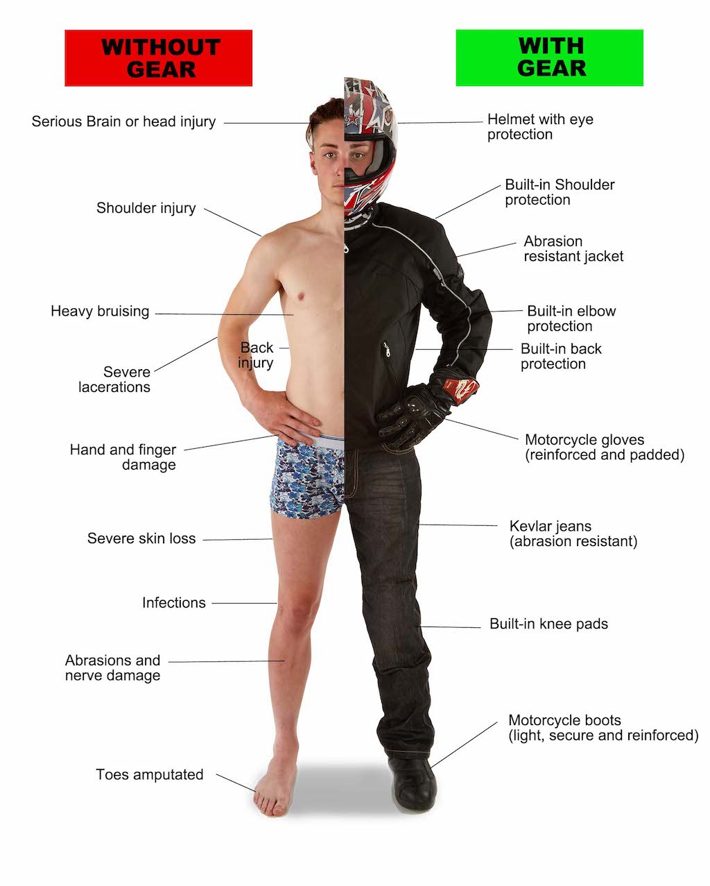 Tầm quan trọng của đồ bảo hộ khi đi moto Tầm quan trọng của đồ bảo hộ khi đi moto