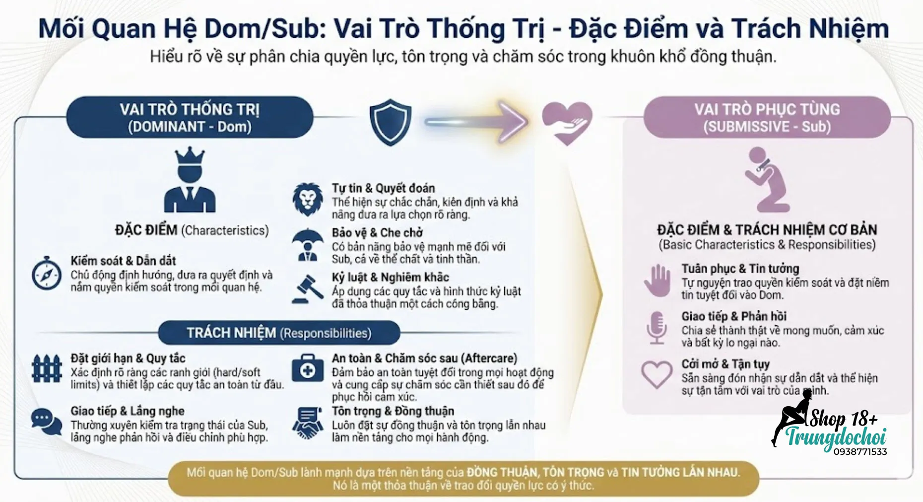 bdsm dom va sub la gi bdsm dom va sub la gi