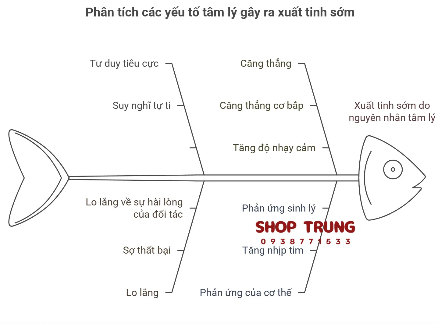 tam ly bi xuat tinh som tam ly bi xuat tinh som