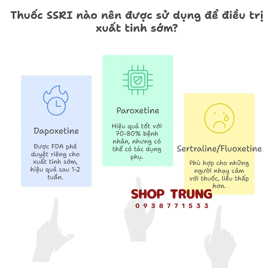 Phuong phap cai thien xuat tinh som Phuong phap cai thien xuat tinh som