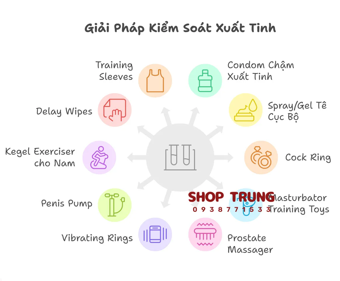 Phuong phap cai thien xuat tinh som Phuong phap cai thien xuat tinh som