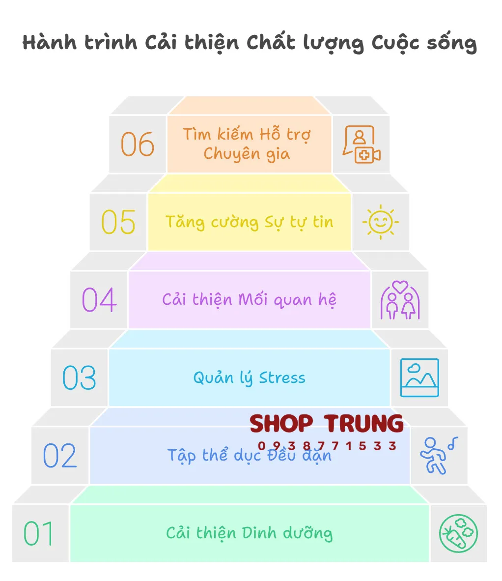 Phuong phap cai thien xuat tinh som Phuong phap cai thien xuat tinh som