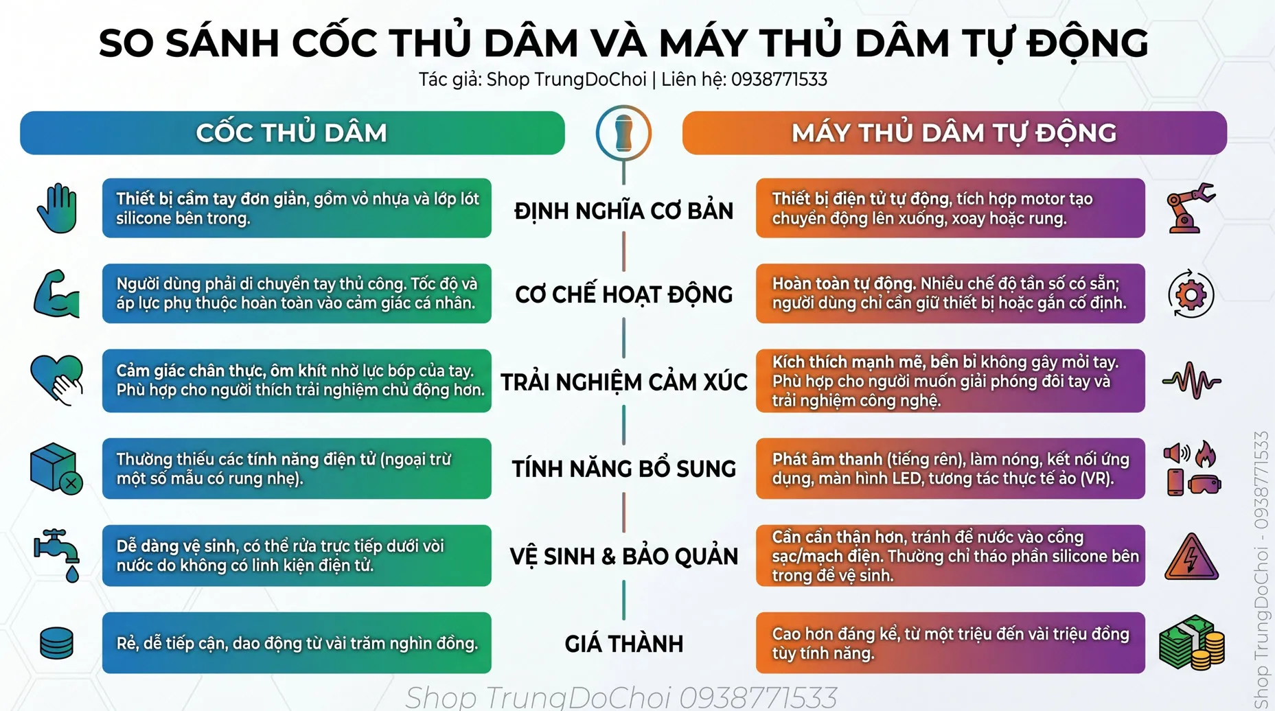 Chất liệu làm cốc thủ dâm