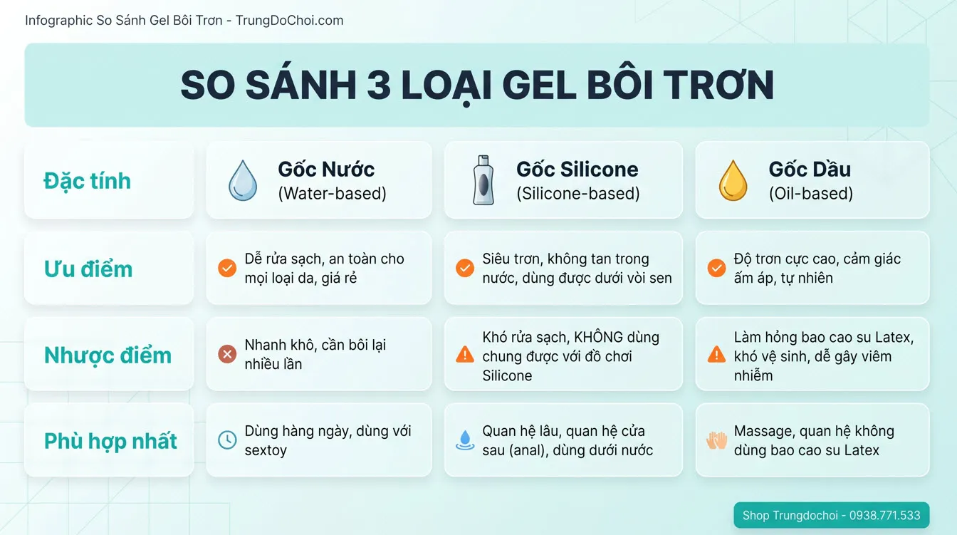 so sanh cac loai gel boi tron cho hau mon so sanh cac loai gel boi tron cho hau mon