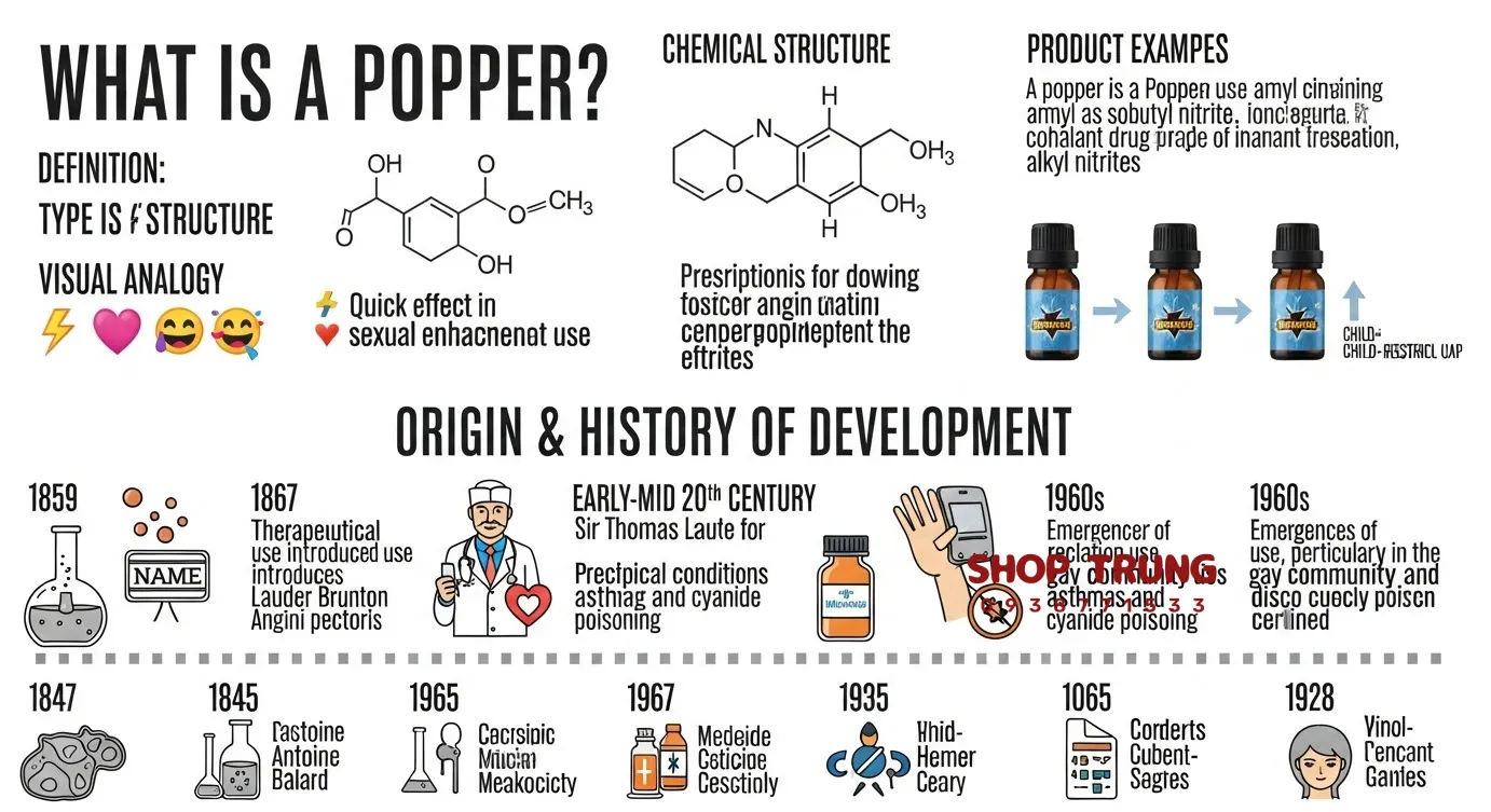 tac dung cua Popper tac dung cua Popper