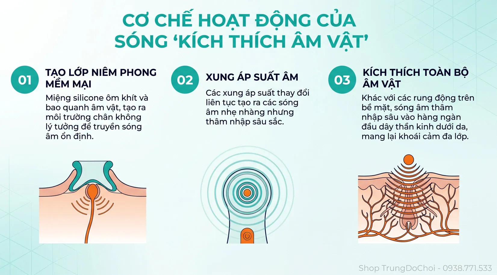 Co che hoat dong cua may hut am dao Co che hoat dong cua may hut am dao