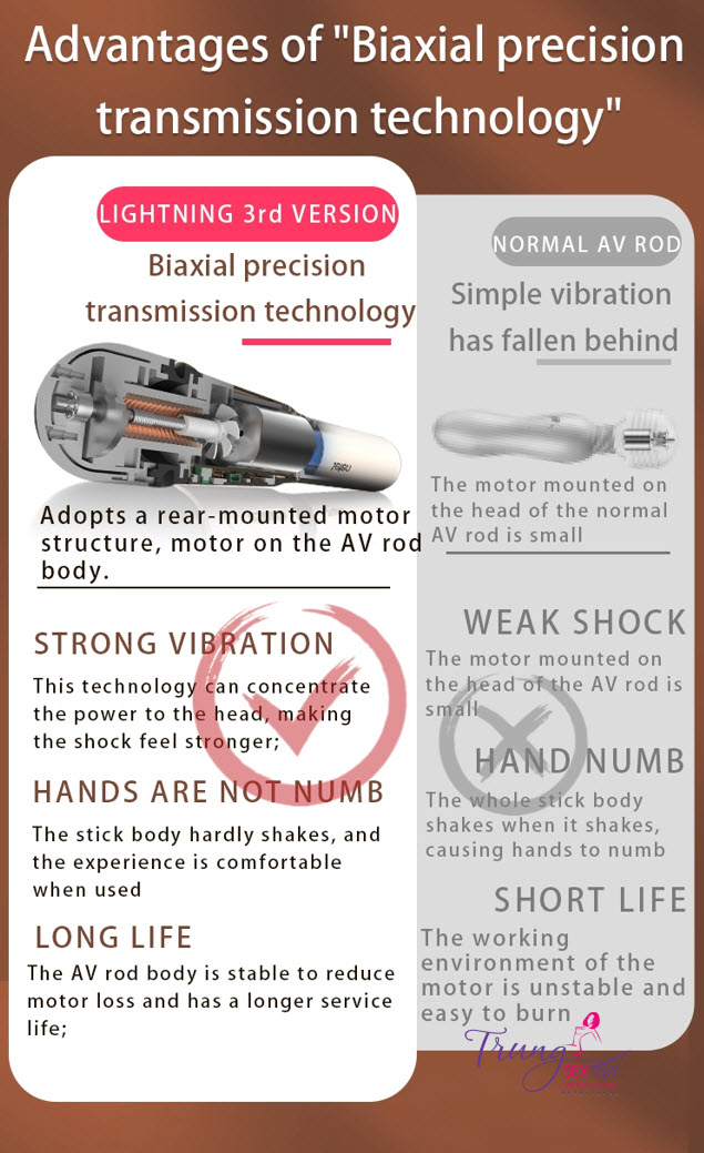 máy rung âm đạo dành cho nữ máy rung âm đạo dành cho nữ