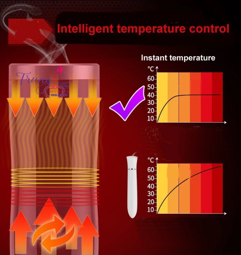 may thu dam Piston Heat IR may thu dam Piston Heat IR