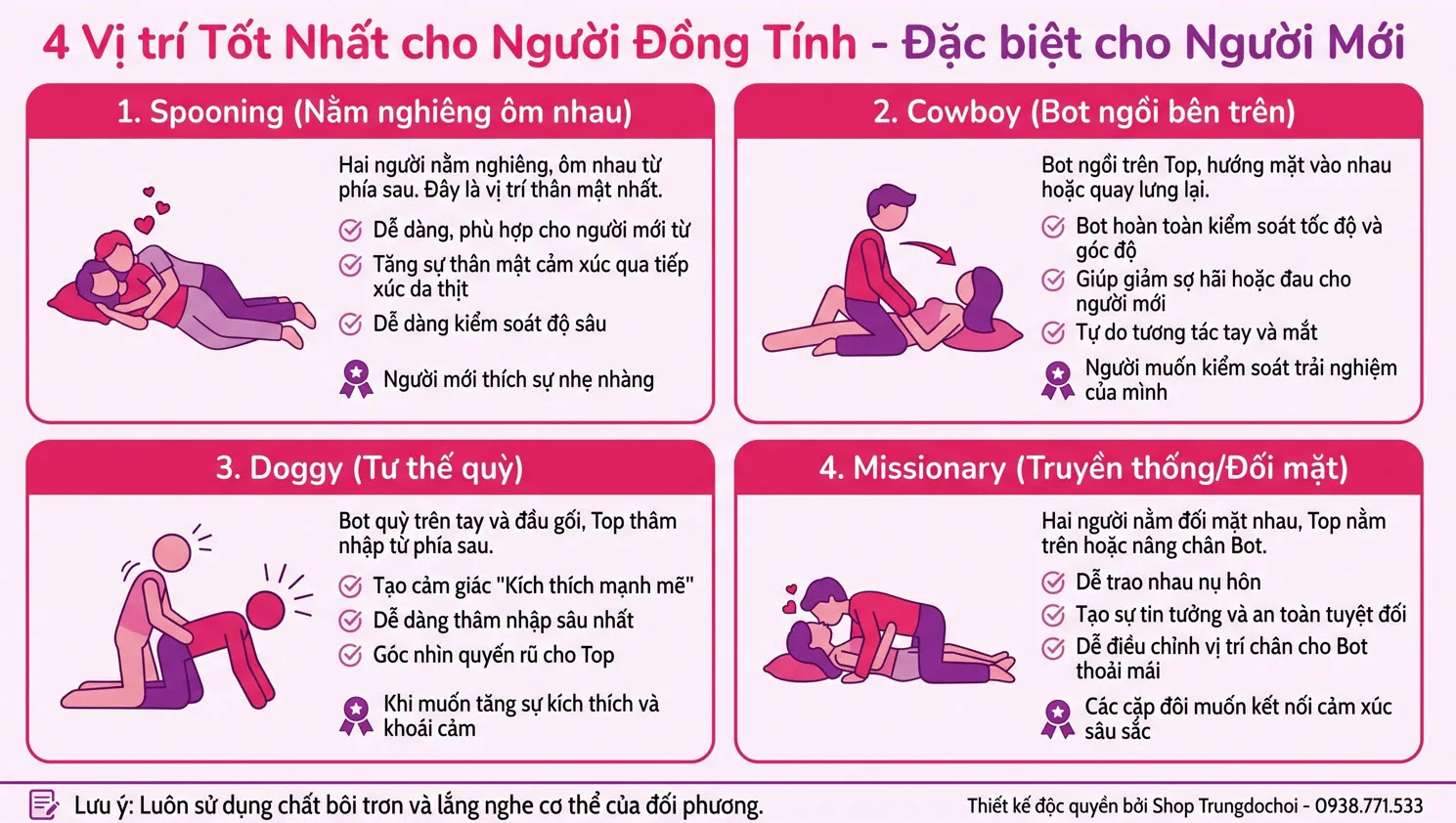 Quan hệ hậu môn an toàn cho gay Quan hệ hậu môn an toàn cho gay